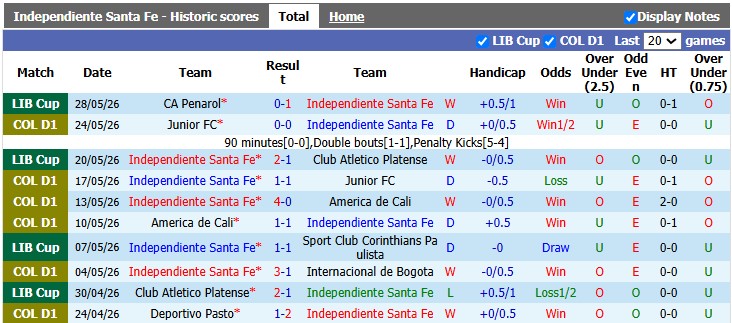 Nhận định, soi kèo Independiente vs Caracas, 7h30 ngày 24/7: Sớm định đoạt - Ảnh 1