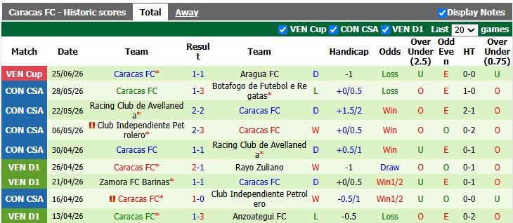Nhận định, soi kèo Independiente vs Caracas, 7h30 ngày 24/7: Sớm định đoạt - Ảnh 2