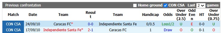 Nhận định, soi kèo Independiente vs Caracas, 7h30 ngày 24/7: Sớm định đoạt - Ảnh 3