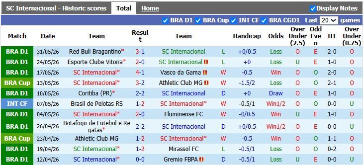 Nhận định, soi kèo Internacional vs Cruzeiro, 7h30 ngày 23/7: Cân bằng - Ảnh 1