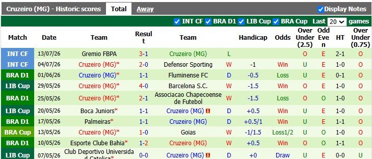 Nhận định, soi kèo Internacional vs Cruzeiro, 7h30 ngày 23/7: Cân bằng - Ảnh 2