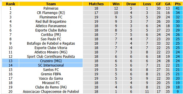 Nhận định, soi kèo Internacional vs Cruzeiro, 7h30 ngày 23/7: Cân bằng - Ảnh 4