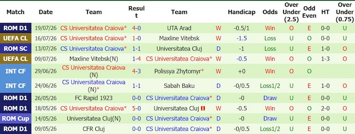 Nhận định, soi kèo Levski Sofia vs Univ Craiova, 0h30 ngày 23/7: Cân sức - Ảnh 2