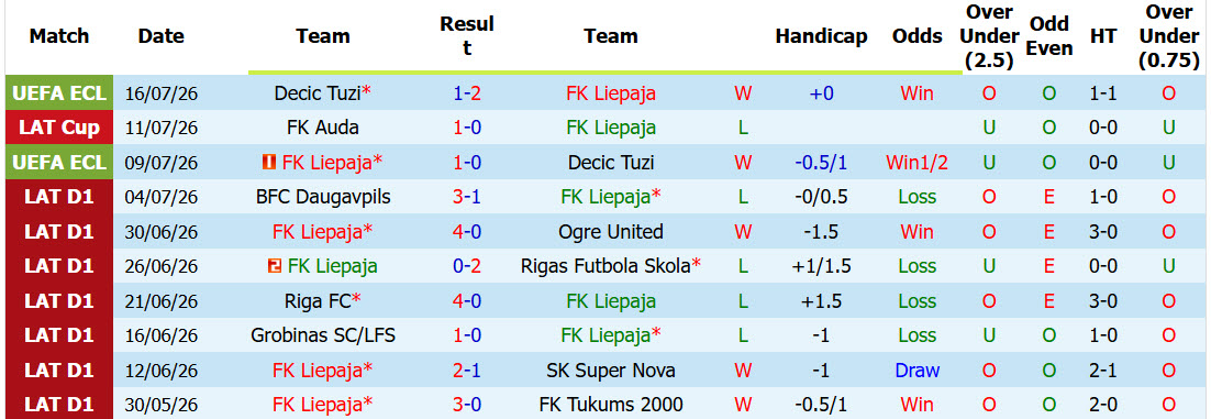 Nhận định, soi kèo Liepaja vs Austria Vienna, 22h00 ngày 23/7: Chiếm thế thượng phong - Ảnh 2