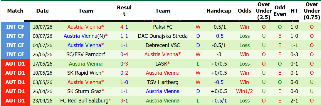 Nhận định, soi kèo Liepaja vs Austria Vienna, 22h00 ngày 23/7: Chiếm thế thượng phong - Ảnh 3