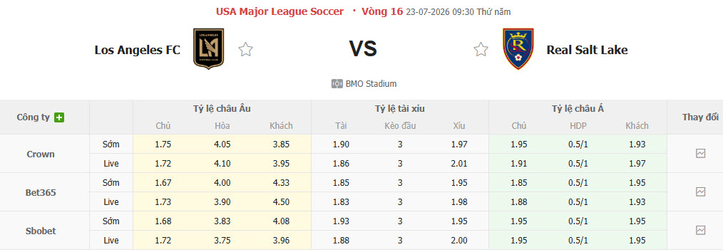 Nhận định, soi kèo Los Angeles FC vs Real Salt Lake, 09h30 ngày 23/7: Đứt mạch chiến thắng - Ảnh 1