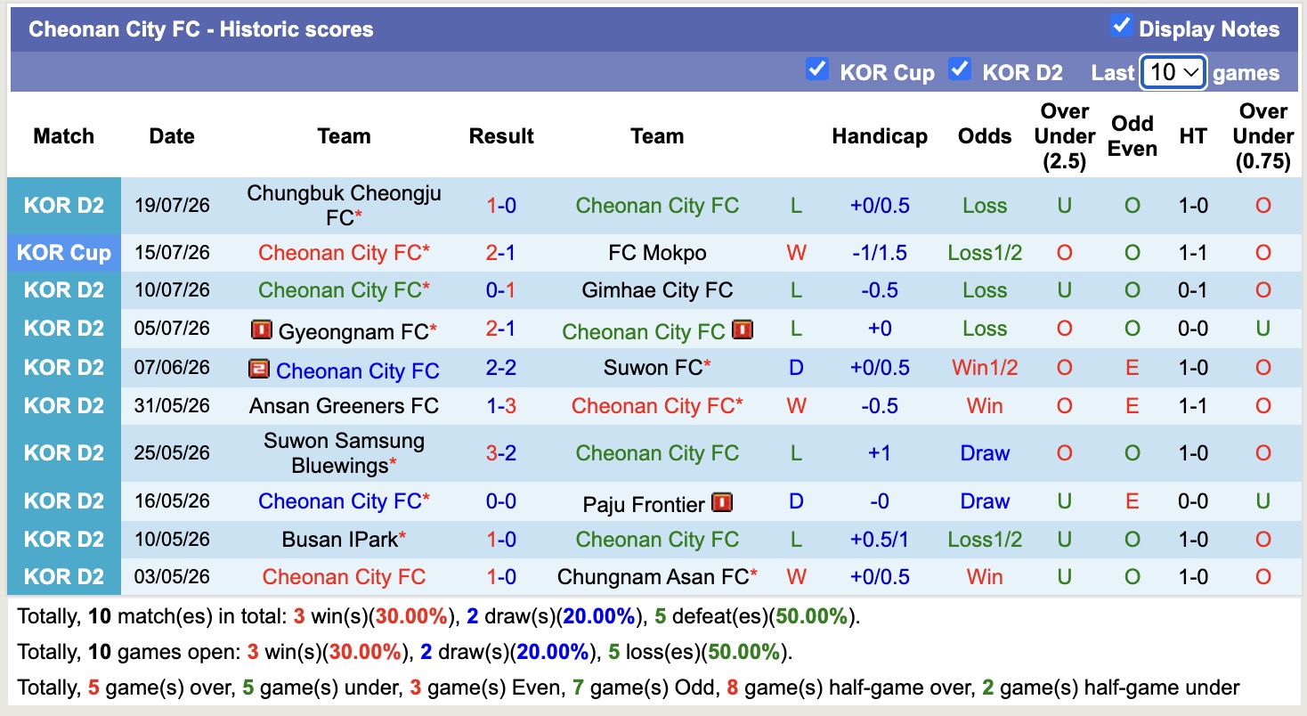 Nhận định, soi kèo Seoul E Land vs Cheonan City, 17h30 ngày 24/7: Tin vào chủ nhà - Ảnh 2