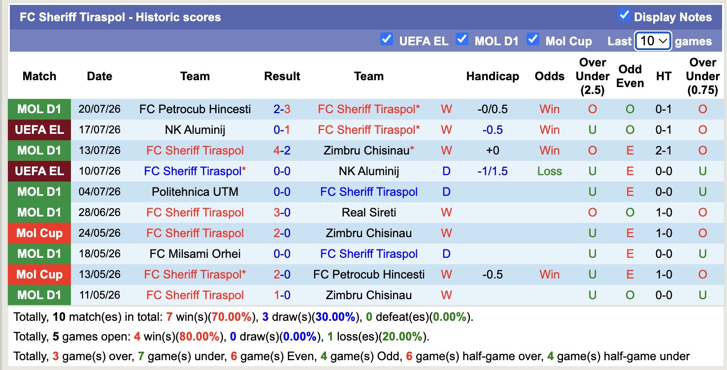 Nhận định, soi kèo Sheriff Tiraspol vs Maccabi Tel Aviv, 00h00 ngày 24/7: Tin vào chủ nhà - Ảnh 1