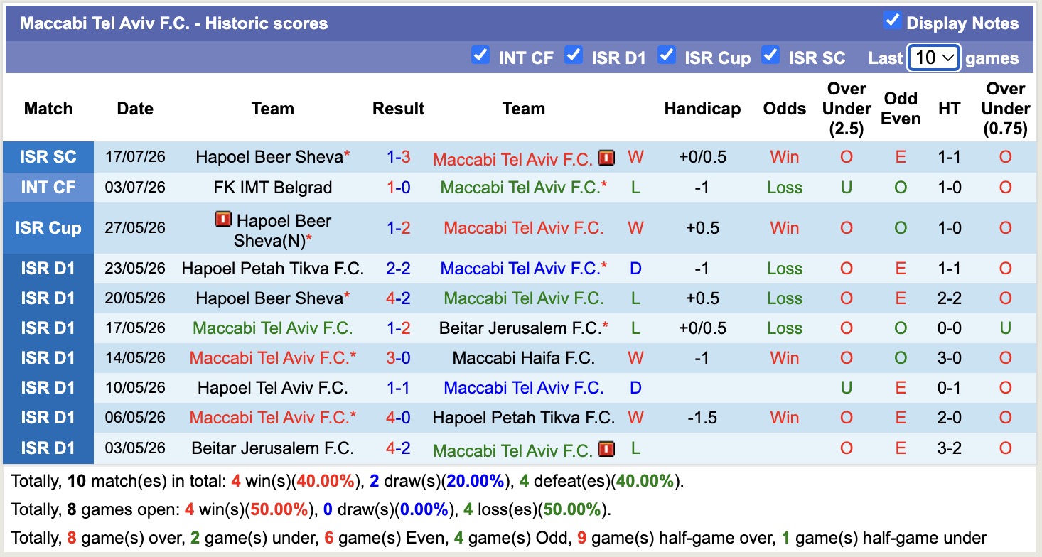 Nhận định, soi kèo Sheriff Tiraspol vs Maccabi Tel Aviv, 00h00 ngày 24/7: Tin vào chủ nhà - Ảnh 2