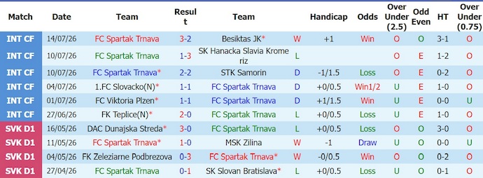 Nhận định, soi kèo Spartak Trnava vs CSKA 1948 Sofia, 1h30 ngày 23/7: Khó thắng - Ảnh 1