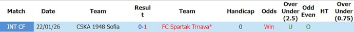 Nhận định, soi kèo Spartak Trnava vs CSKA 1948 Sofia, 1h30 ngày 23/7: Khó thắng - Ảnh 3