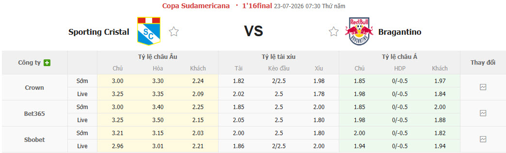 Nhận định, soi kèo Sporting Cristal vs Bragantino, 07h30 ngày 23/7: Khách lấn lướt chủ nhà - Ảnh 1