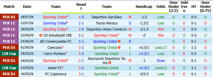 Nhận định, soi kèo Sporting Cristal vs Bragantino, 07h30 ngày 23/7: Khách lấn lướt chủ nhà - Ảnh 2