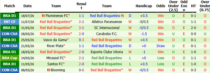 Nhận định, soi kèo Sporting Cristal vs Bragantino, 07h30 ngày 23/7: Khách lấn lướt chủ nhà - Ảnh 3