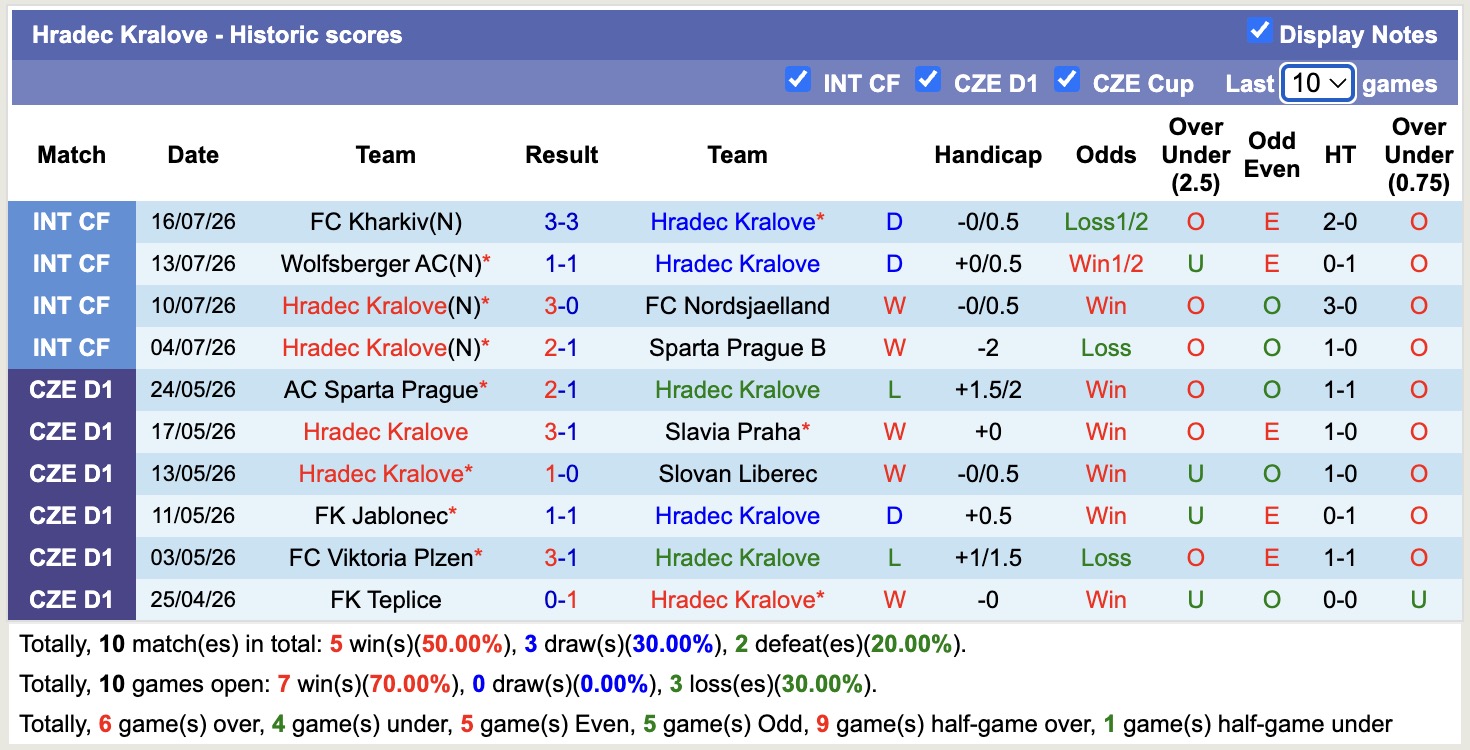 Nhận định, soi kèo Tromso vs Hradec Kralove, 00h00 ngày 24/7: Điểm tựa sân nhà - Ảnh 2