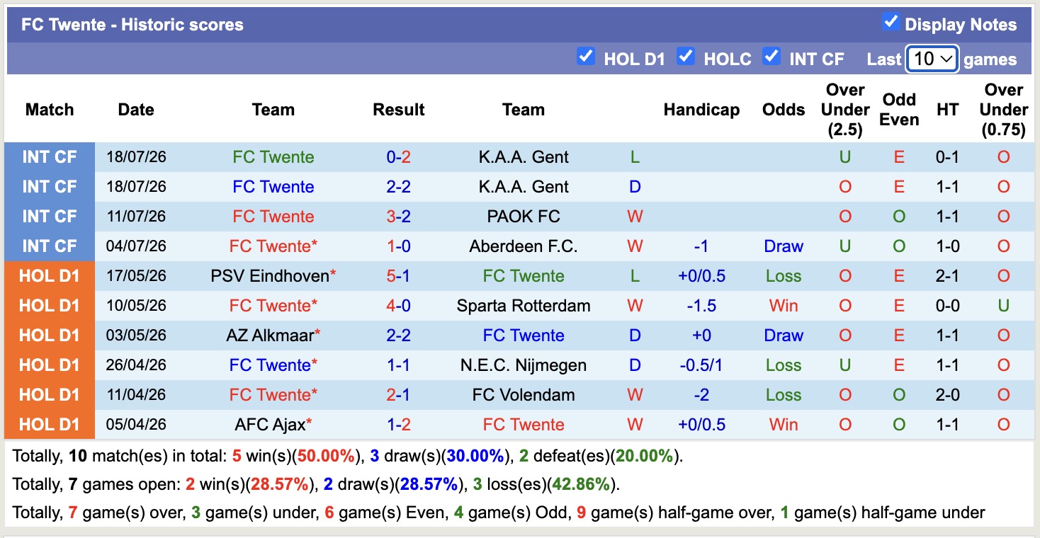 Nhận định, soi kèo Twente vs Ferencvaros, 01h00 ngày 24/7: Sáng cửa dưới - Ảnh 1