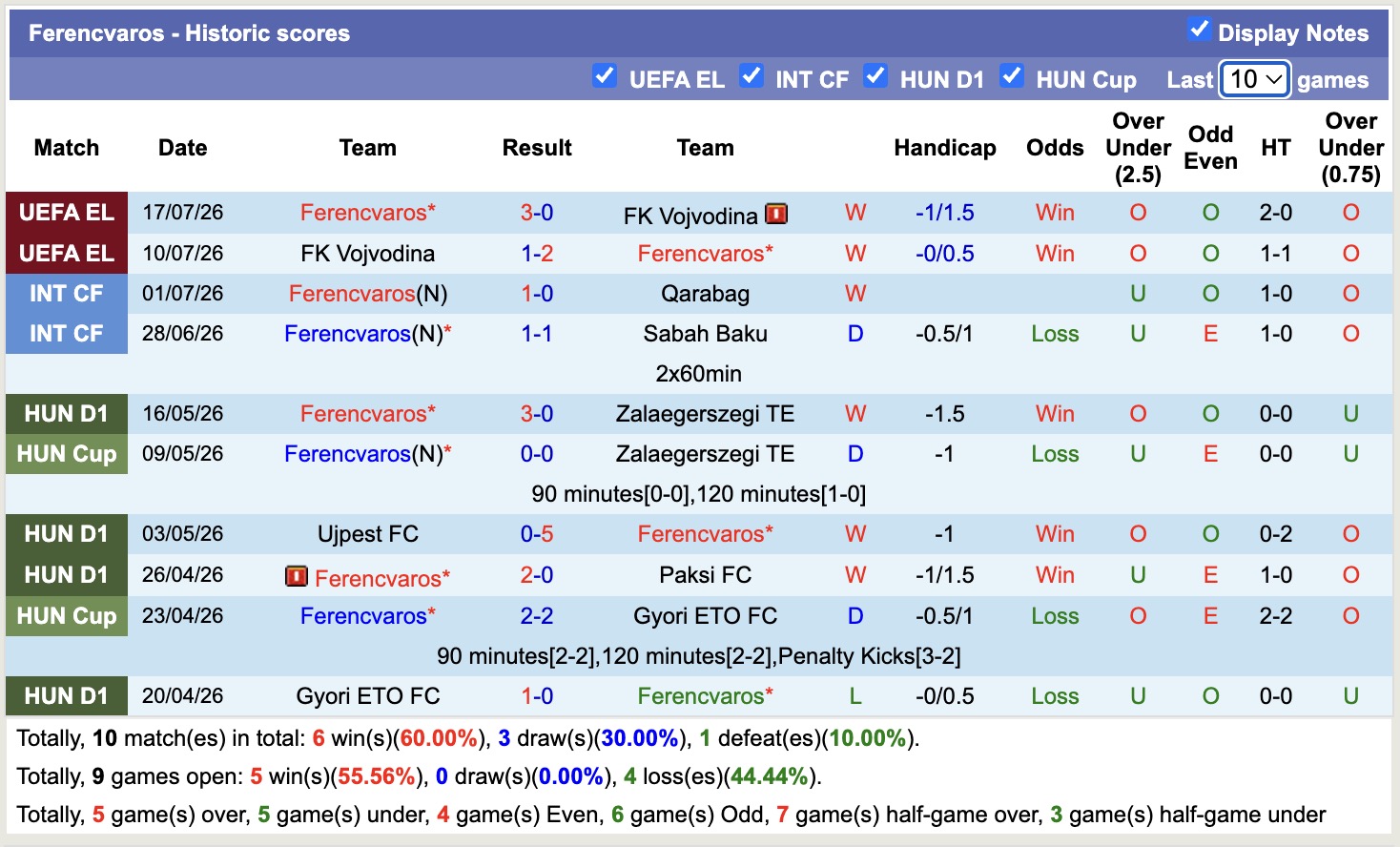 Nhận định, soi kèo Twente vs Ferencvaros, 01h00 ngày 24/7: Sáng cửa dưới - Ảnh 2