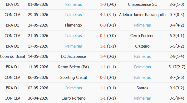 Soi kèo góc Coritiba vs Palmeiras, 5h30 ngày 23/07 - Ảnh 2