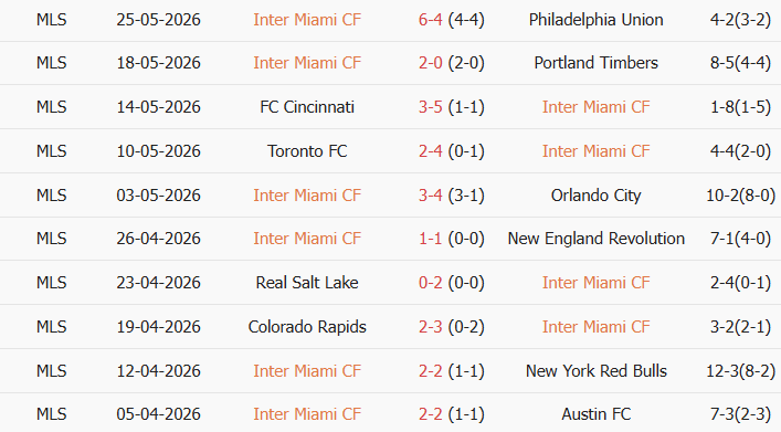 Soi kèo góc Inter Miami vs Chicago Fire, 6h30 ngày 23/07 - Ảnh 1