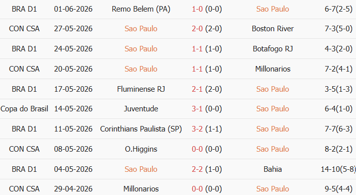 Soi kèo góc Sao Paulo vs Atletico Paranaense, 7h30 ngày 23/07 - Ảnh 1