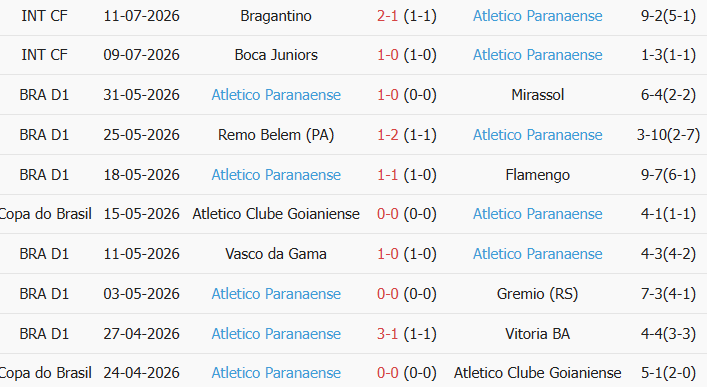 Soi kèo góc Sao Paulo vs Atletico Paranaense, 7h30 ngày 23/07 - Ảnh 2