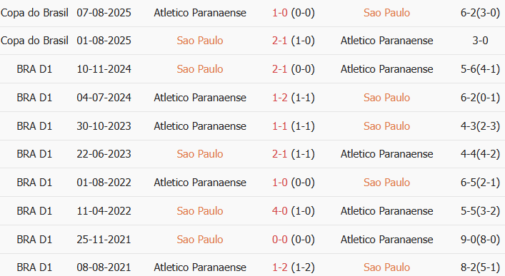 Soi kèo góc Sao Paulo vs Atletico Paranaense, 7h30 ngày 23/07 - Ảnh 3