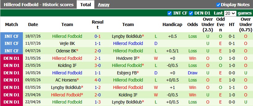 Nhận định, soi kèo Aalborg vs Hillerod Fodbold, 0h00 ngày 25/7: Khởi đầu không tệ - Ảnh 2