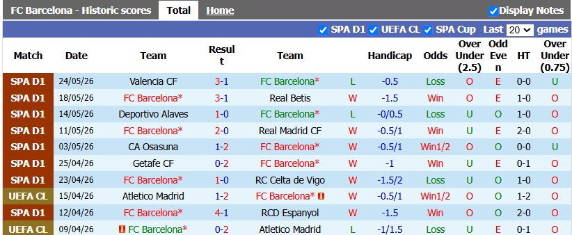 Nhận định, soi kèo Barcelona vs Europa, 19h00 ngày 24/7: Thắng vừa phải - Ảnh 1