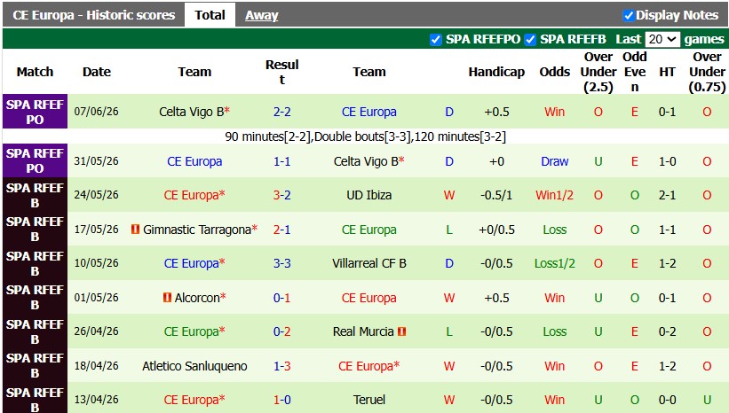 Nhận định, soi kèo Barcelona vs Europa, 19h00 ngày 24/7: Thắng vừa phải - Ảnh 2