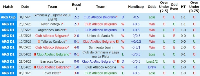 Nhận định, soi kèo Belgrano vs Rosario Central, 5h30 ngày 24/7: Phong độ đang lên - Ảnh 1
