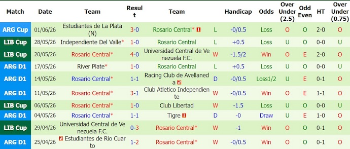 Nhận định, soi kèo Belgrano vs Rosario Central, 5h30 ngày 24/7: Phong độ đang lên - Ảnh 2