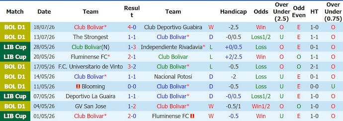 Nhận định, soi kèo Bolivar vs Gremio, 5h00: Lấy lại vị thế - Ảnh 1