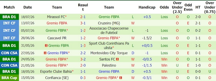 Nhận định, soi kèo Bolivar vs Gremio, 5h00: Lấy lại vị thế - Ảnh 3