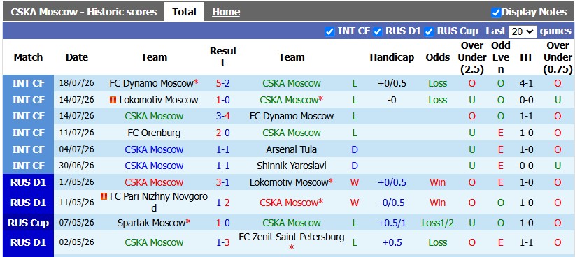 Nhận định, soi kèo CSKA Moscow vs Baltika Kaliningrad, 0h00 ngày 25/7: Vạn sự khởi đầu nan - Ảnh 1