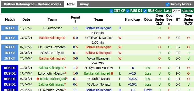 Nhận định, soi kèo CSKA Moscow vs Baltika Kaliningrad, 0h00 ngày 25/7: Vạn sự khởi đầu nan - Ảnh 2