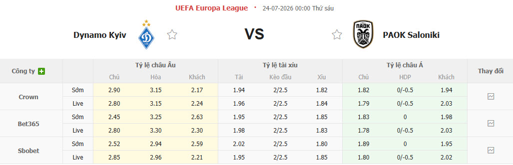 Nhận định, soi kèo Dynamo Kyiv vs PAOK, 00h00 ngày 24/7: Tạm thời dẫn điểm - Ảnh 1