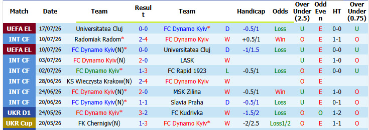 Nhận định, soi kèo Dynamo Kyiv vs PAOK, 00h00 ngày 24/7: Tạm thời dẫn điểm - Ảnh 2