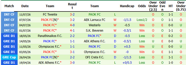 Nhận định, soi kèo Dynamo Kyiv vs PAOK, 00h00 ngày 24/7: Tạm thời dẫn điểm - Ảnh 3
