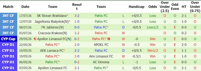 Nhận định, soi kèo Hajduk Split vs Pafos, 2h00 ngày 24/7: Điểm tựa sân nhà - Ảnh 2