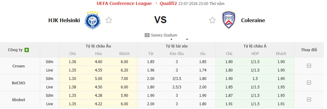 Nhận định, soi kèo HJK Helsinki vs Coleraine, 23h00 ngày 23/7: Chuẩn bị kĩ lưỡng - Ảnh 1