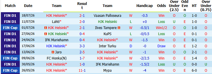 Nhận định, soi kèo HJK Helsinki vs Coleraine, 23h00 ngày 23/7: Chuẩn bị kĩ lưỡng - Ảnh 2