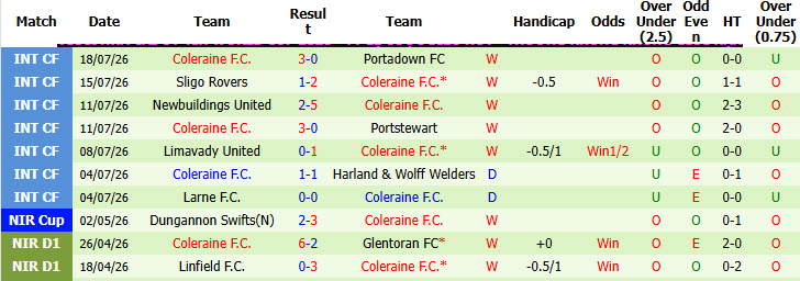 Nhận định, soi kèo HJK Helsinki vs Coleraine, 23h00 ngày 23/7: Chuẩn bị kĩ lưỡng - Ảnh 3