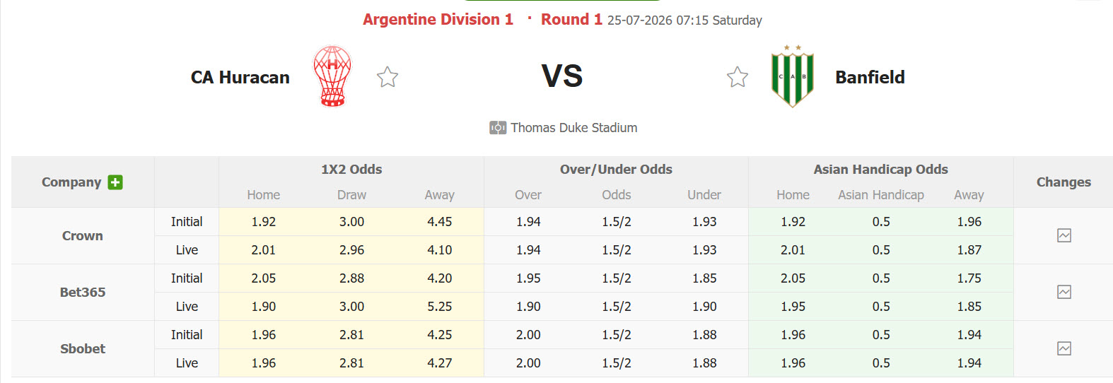 Nhận định, soi kèo Huracan vs Banfield, 07h15 ngày 25/7: Đối thủ ưa thích - Ảnh 1