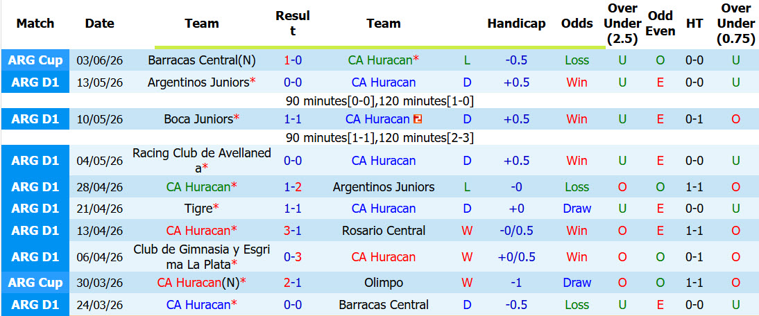 Nhận định, soi kèo Huracan vs Banfield, 07h15 ngày 25/7: Đối thủ ưa thích - Ảnh 2