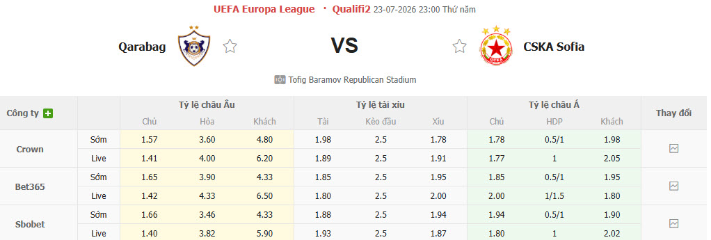 Nhận định, soi kèo Qarabag vs CSKA Sofia, 23h00 ngày 23/7: Sức mạnh hàng công - Ảnh 1