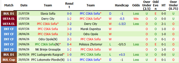 Nhận định, soi kèo Qarabag vs CSKA Sofia, 23h00 ngày 23/7: Sức mạnh hàng công - Ảnh 3