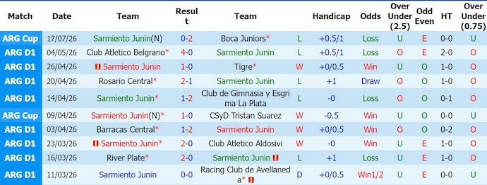Nhận định, soi kèo Sarmiento Junin vs Argentinos Jrs, 5h30 ngày 24/7: Khó cho chủ nhà - Ảnh 1