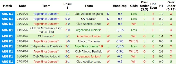 Nhận định, soi kèo Sarmiento Junin vs Argentinos Jrs, 5h30 ngày 24/7: Khó cho chủ nhà - Ảnh 2