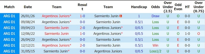 Nhận định, soi kèo Sarmiento Junin vs Argentinos Jrs, 5h30 ngày 24/7: Khó cho chủ nhà - Ảnh 3