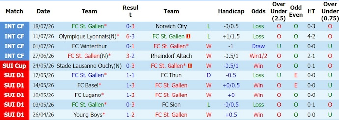 Nhận định, soi kèo St Gallen vs Benfica, 1h00 ngày 24/7: Đẳng cấp khác biệt - Ảnh 1